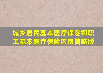 城乡居民基本医疗保险和职工基本医疗保险区别简略版